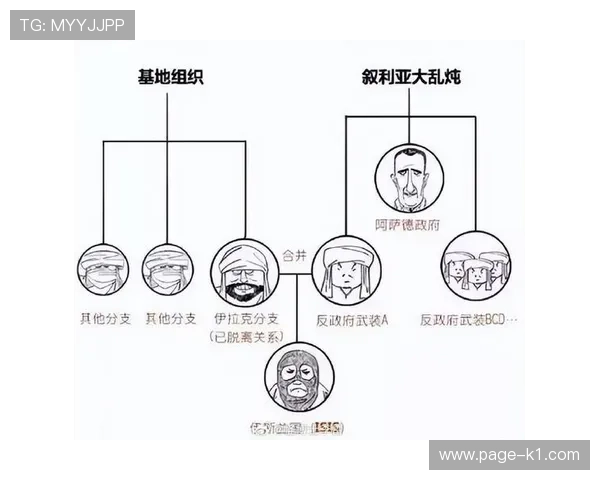 在体系驱动下皮尔洛与德布劳内组织倾向分化