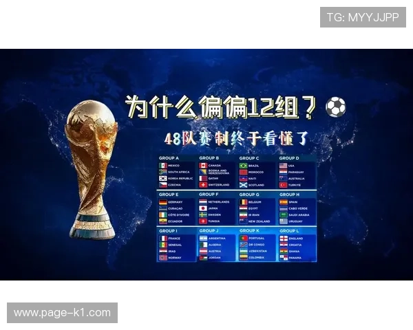 2026世界杯48队参赛规则怎么分组和出线