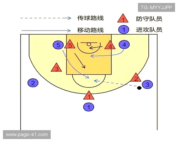篮球“非法掩护”怎么判？带你搞懂常见的移动掩护犯规