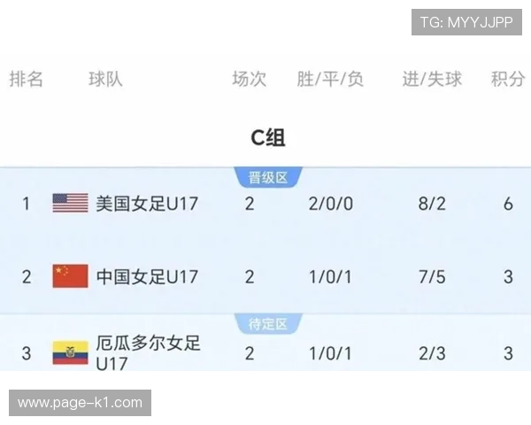 世界杯C组小组赛全部结束：四队最终成绩一览